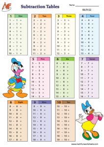 Subtraction Tables Worksheets