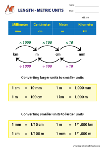 Metric and Customary units of length