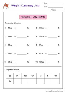Measures of Weight / Mass