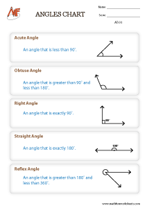 Types of Angles - Charts