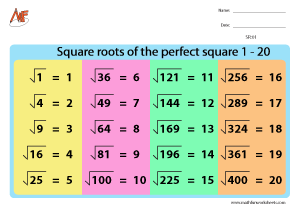 Square root charts