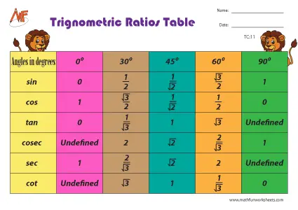 Trignometric Charts