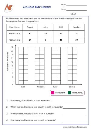 Double Bar Graph Worksheet