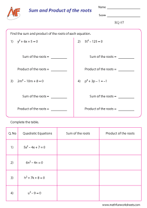 Roots of Quadratic Equation