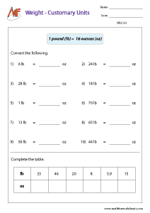 Weight Unit Conversion