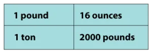 Customary Units