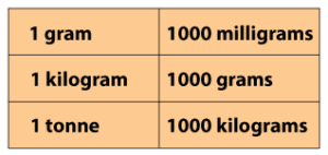 Metric Customary Unit Conversion
