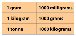 Metric Units