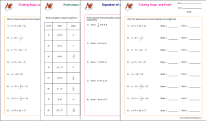 Point Slope Form