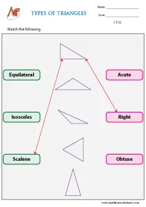 Types of Triangles