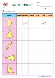 Types of Triangles