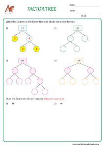 Factors and Multiples