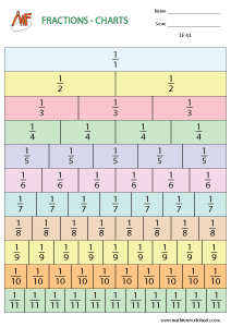Representing fractions Worksheets