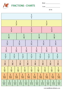 Representing fractions Worksheets