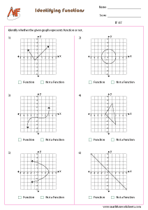 Identifying Functions Worksheets