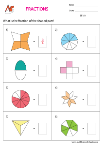 Representing fractions Worksheets