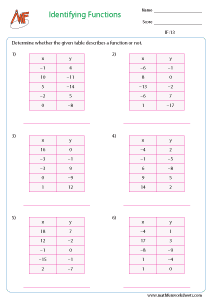 Identifying Functions Worksheets