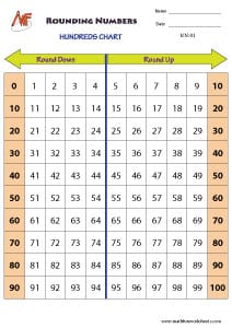 Rounding Numbers