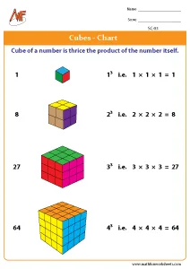 Squares and Cubes of Numbers