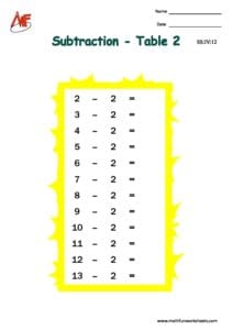 Subtraction Tables