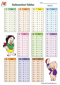 Subtraction Tables
