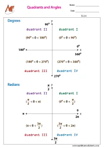 Trigonometric Charts