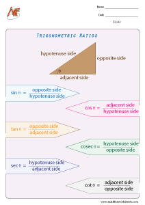 Trigonometric Charts
