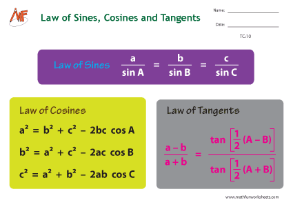 Trigonometric Charts