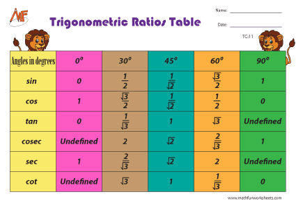 Trigonometric Charts