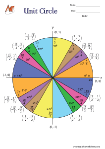 Trigonometric Charts