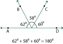 Pair of Angles