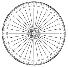 Types of Angles