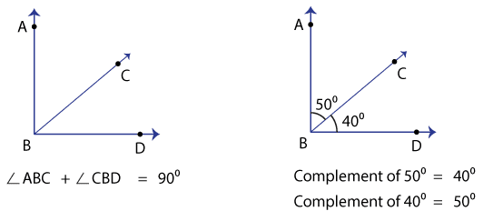 Complementary Angles