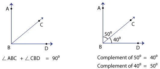 Complementary Angles