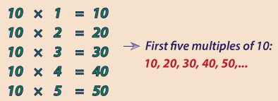 Factors and Multiples