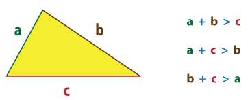 Triangle Inequality Theorem