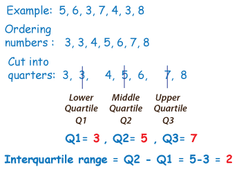 Mean, Median, Mode and Range