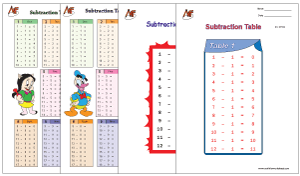 Subtraction Tables