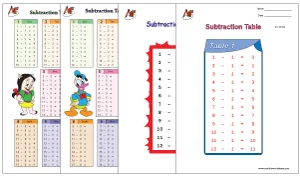 Subtraction Tables