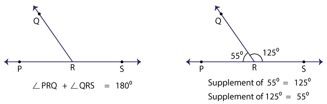 Supplementary Angles