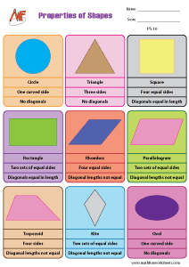 Properties of Shapes