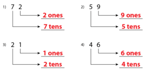 2 Digit Place Value