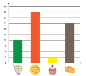 Bar Graph Worksheets