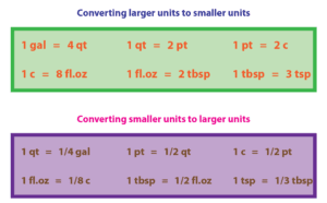 Capacity-Unit Conversion