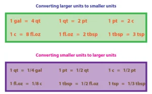 Capacity-Unit Conversion