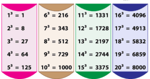 Square and Cube Root Worksheets