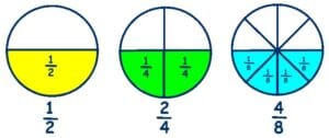 Types of Fractions
