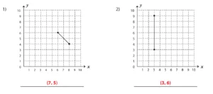 Midpoint Formula