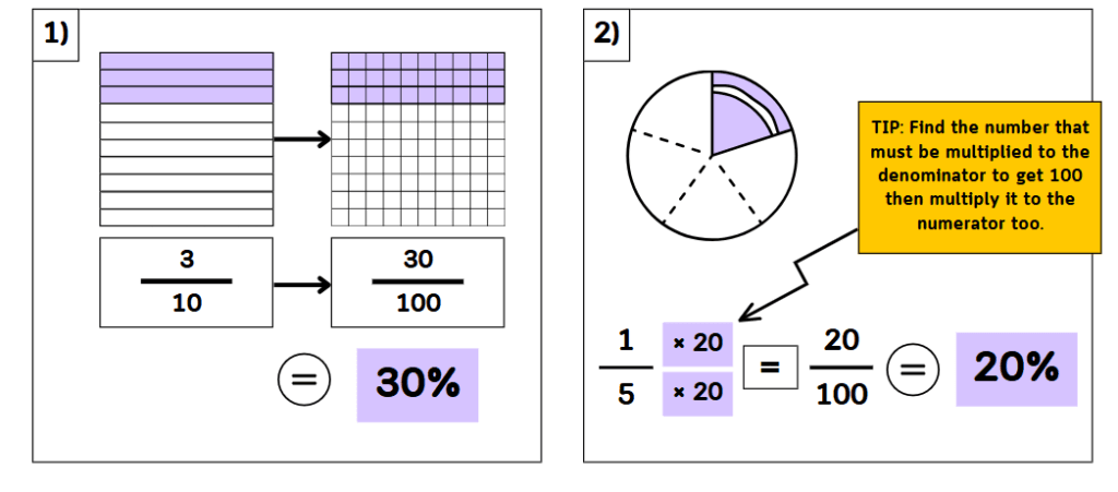 Percent Worksheets | Math Fun Worksheets