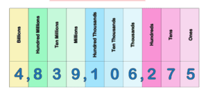 Place Value Worksheets